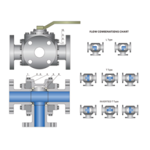 Three-Way-Ball-Valve